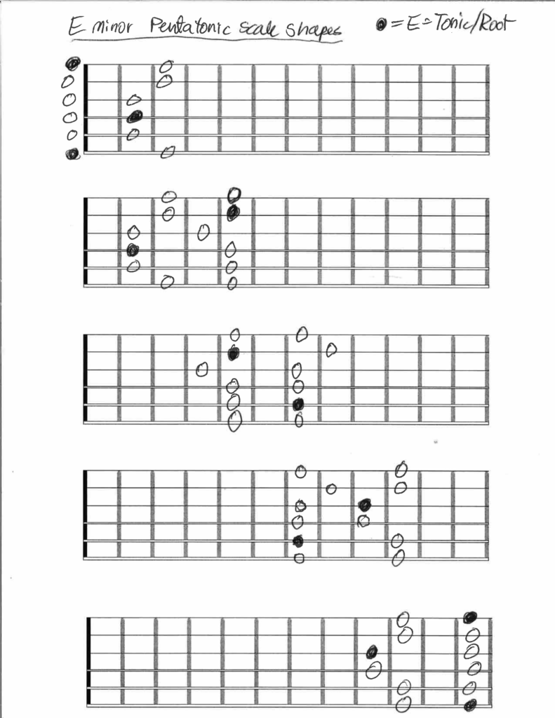 E Minor Pentatonic Scale shapes on guitar